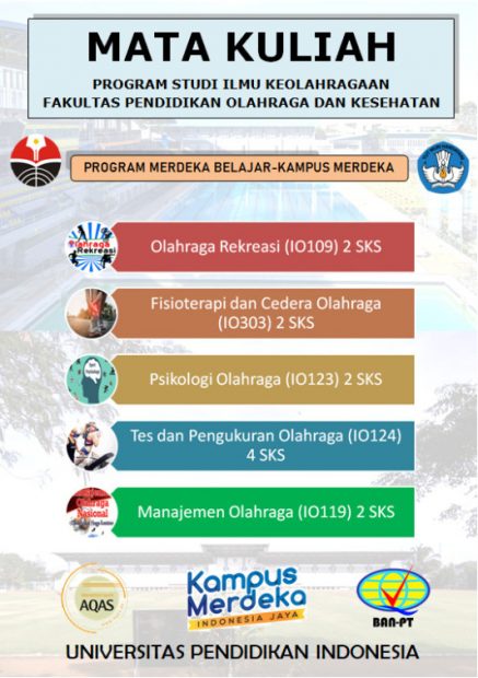 Implementasi MBKM 2022: Pertukaran Mahasiswa Lintas Prodi di Lingkungan UPI dengan 5 Mata Kuliah yang di Tawarkan