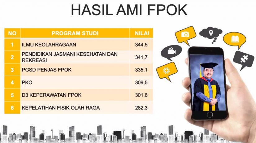 SELAMAT DAN SUKSES: Prodi IKOR FPOK Meraih Peringkat Pertama dalam Kegiatan Akreditasi Internal AMI UPI